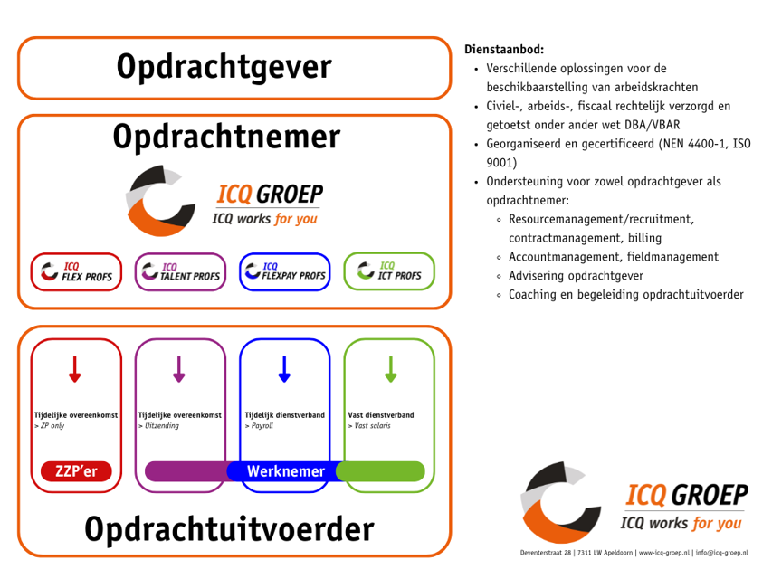 Jouw contractmogelijkheden bij ICQ Groep